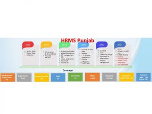HRMS Punjab