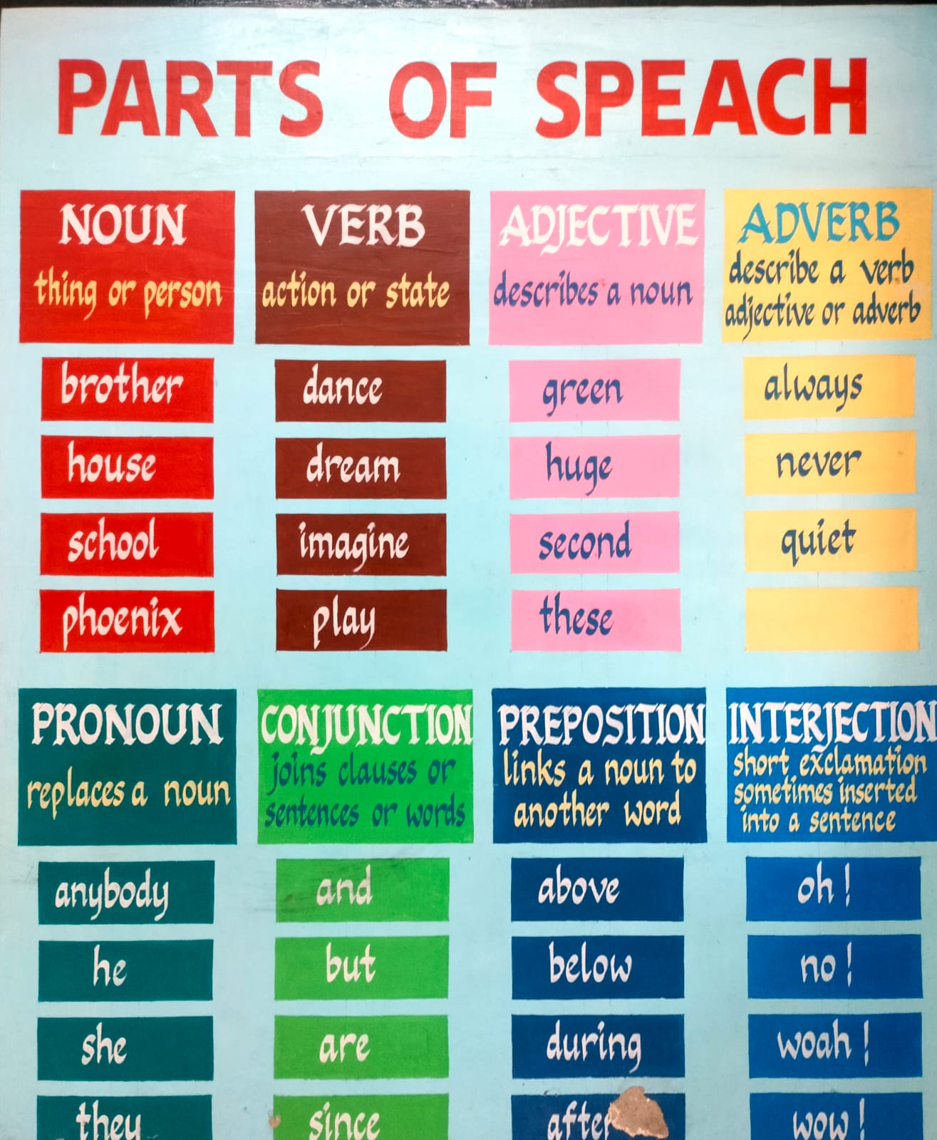 Building as Learning Aid INITIATIVE