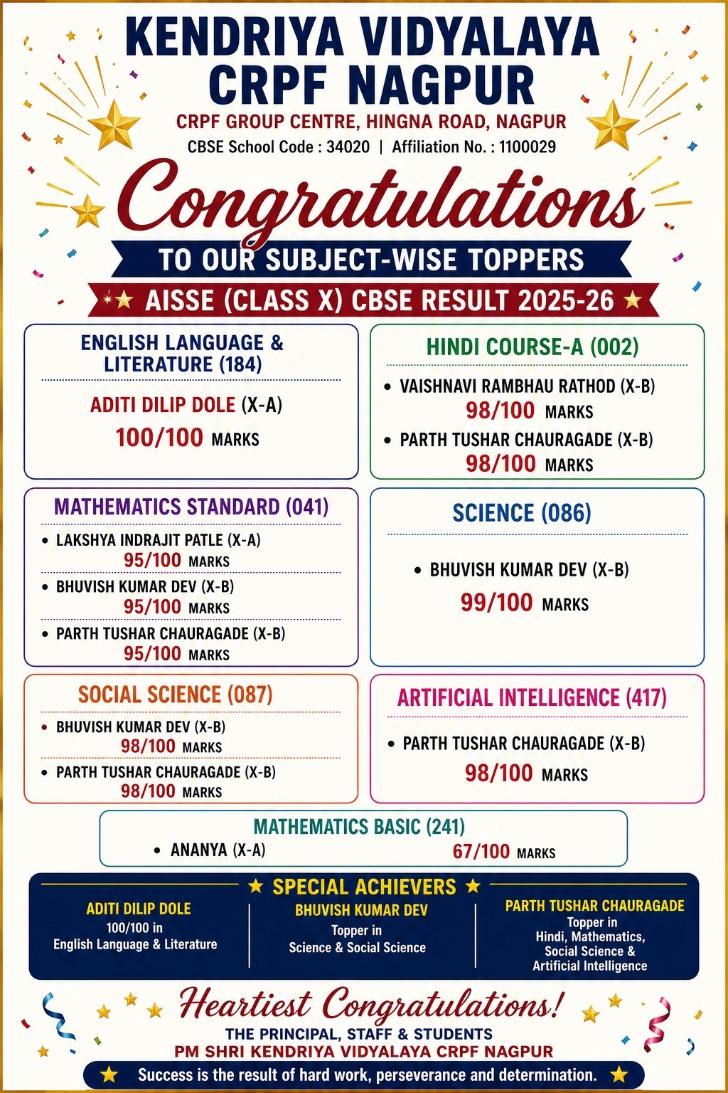 class 10 subject wise toppers