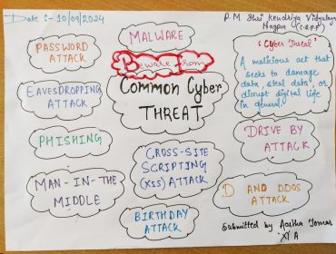 Cyber Security Awareness Activity Month Aug-Sep 2024