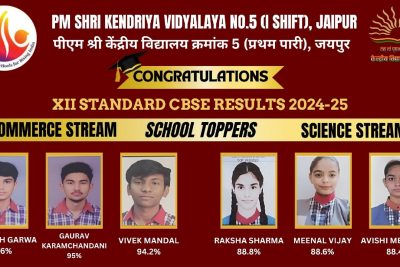 Class 12 toppers session 2024-25