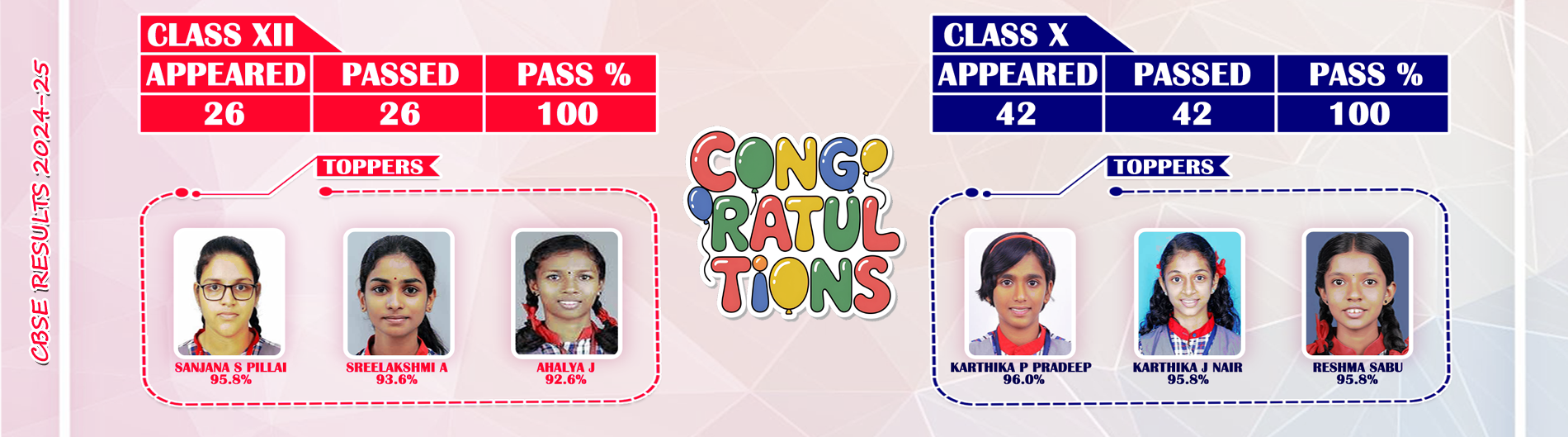 KV Kaduthuruthy CBSE results 2024-25