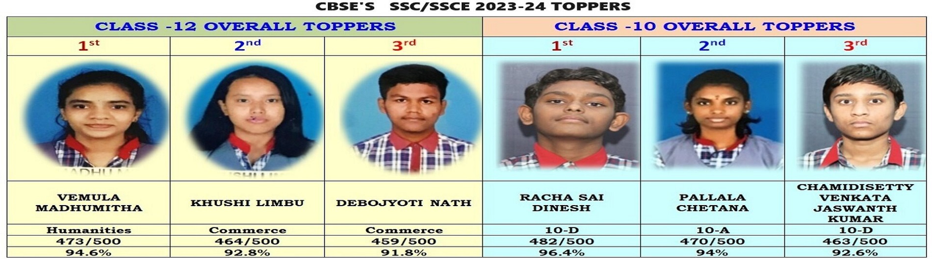 CBSE Toppers 2023-24