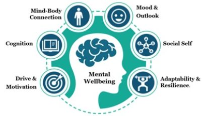 MENTAL HELATH