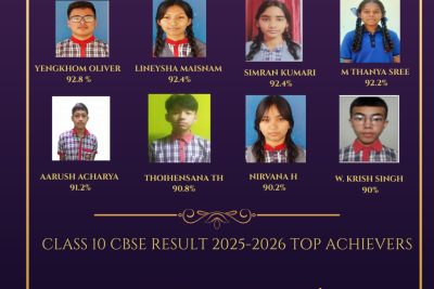 Class X Toppers