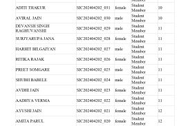 SIC -STUDENTS LIST