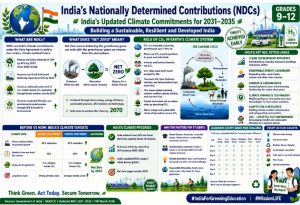 NDC infographics-1_page-0002 (1)