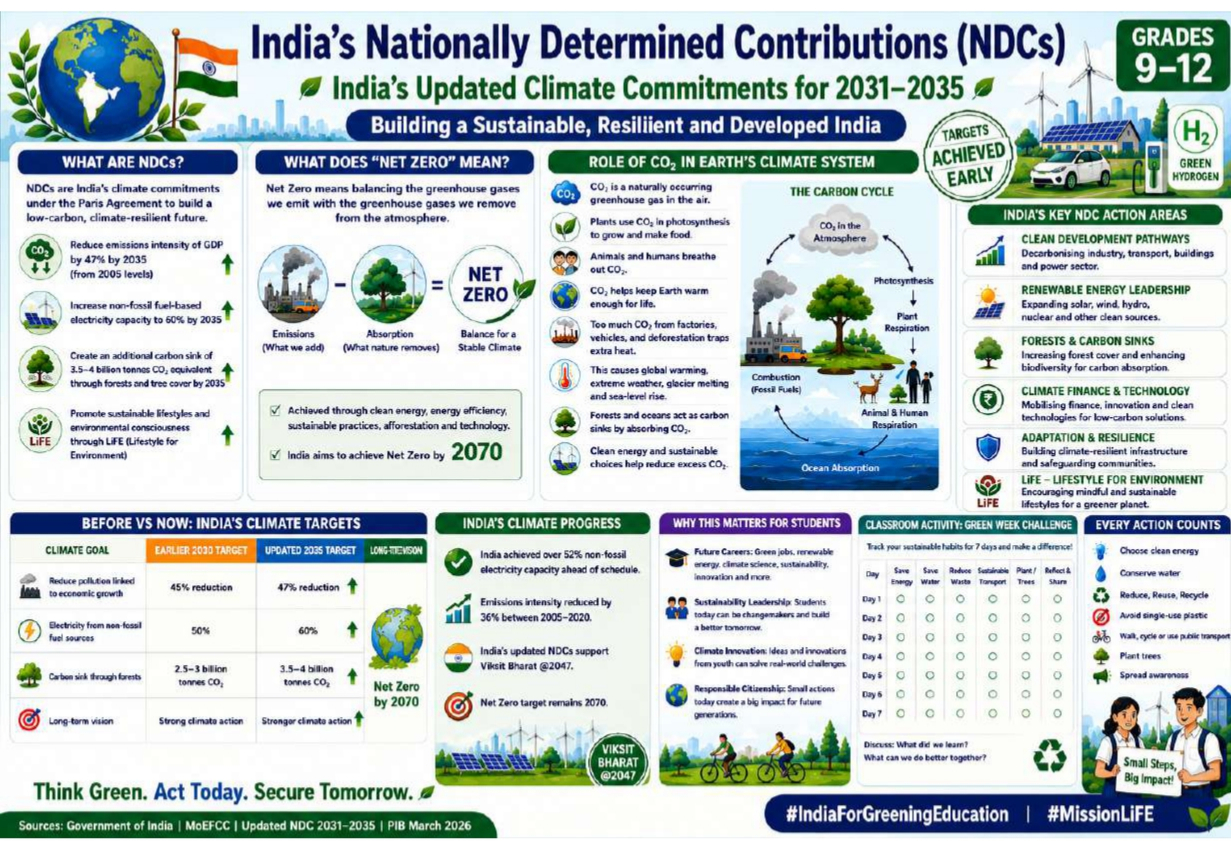 NDC infographics-1_page-0002 (1)