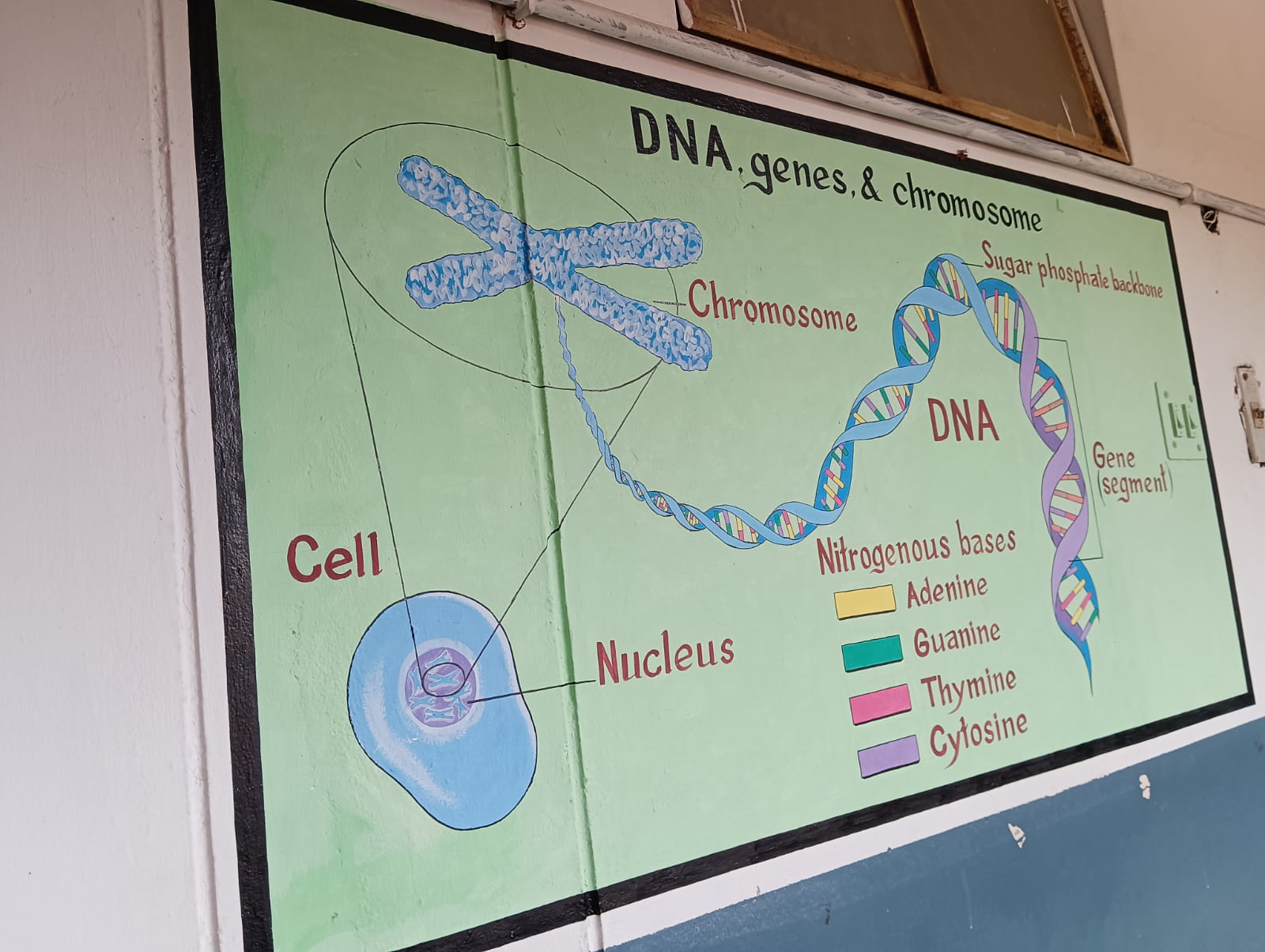 Building as Learning Aid