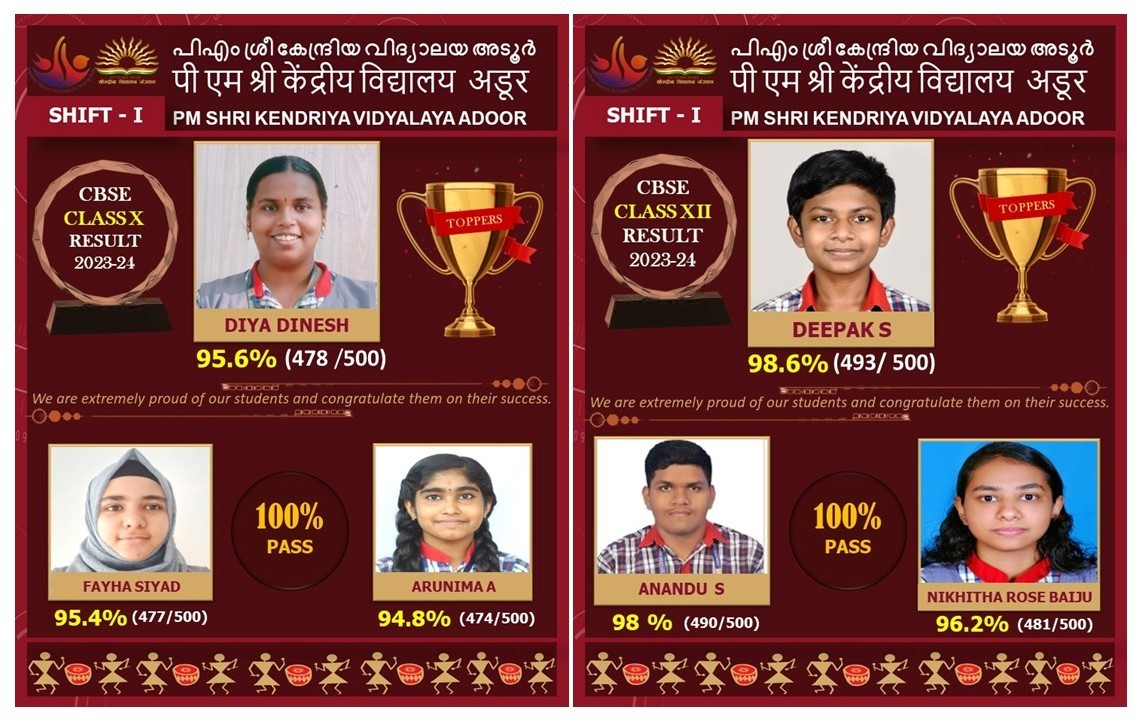 CBSE TOPPERS