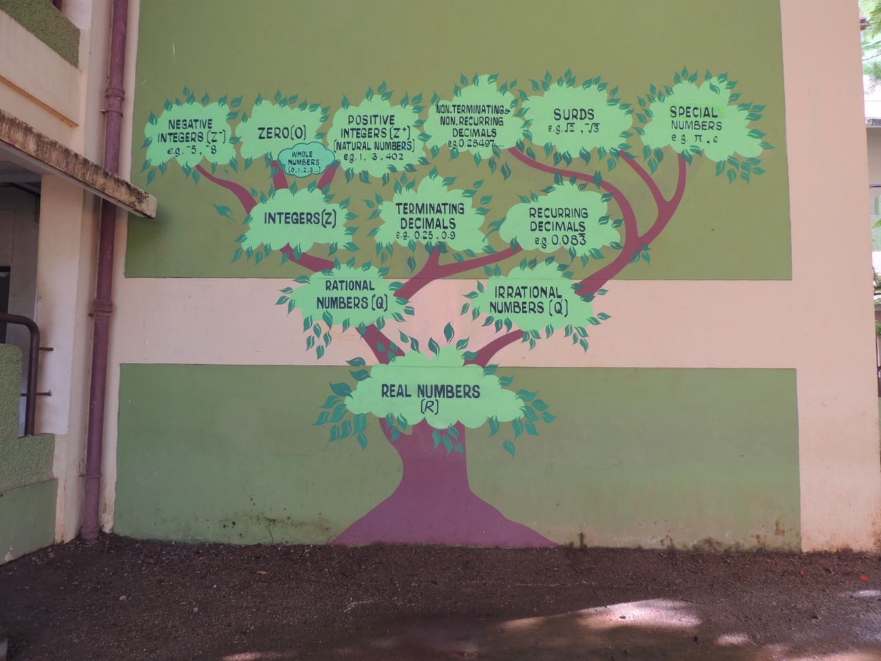 Building as Learning Aid