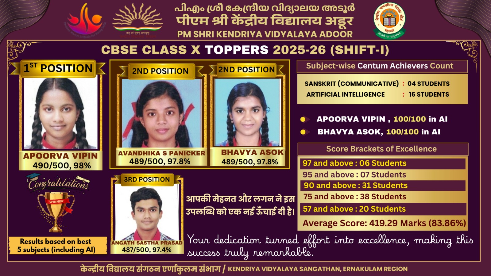 CBSE CLASS X RESULTS SSE - 2025-26
