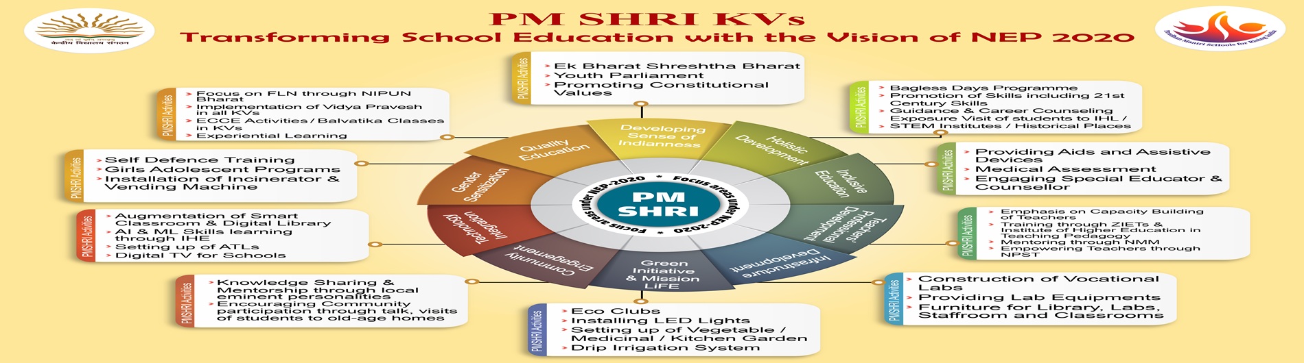 PMSHRI -NEP