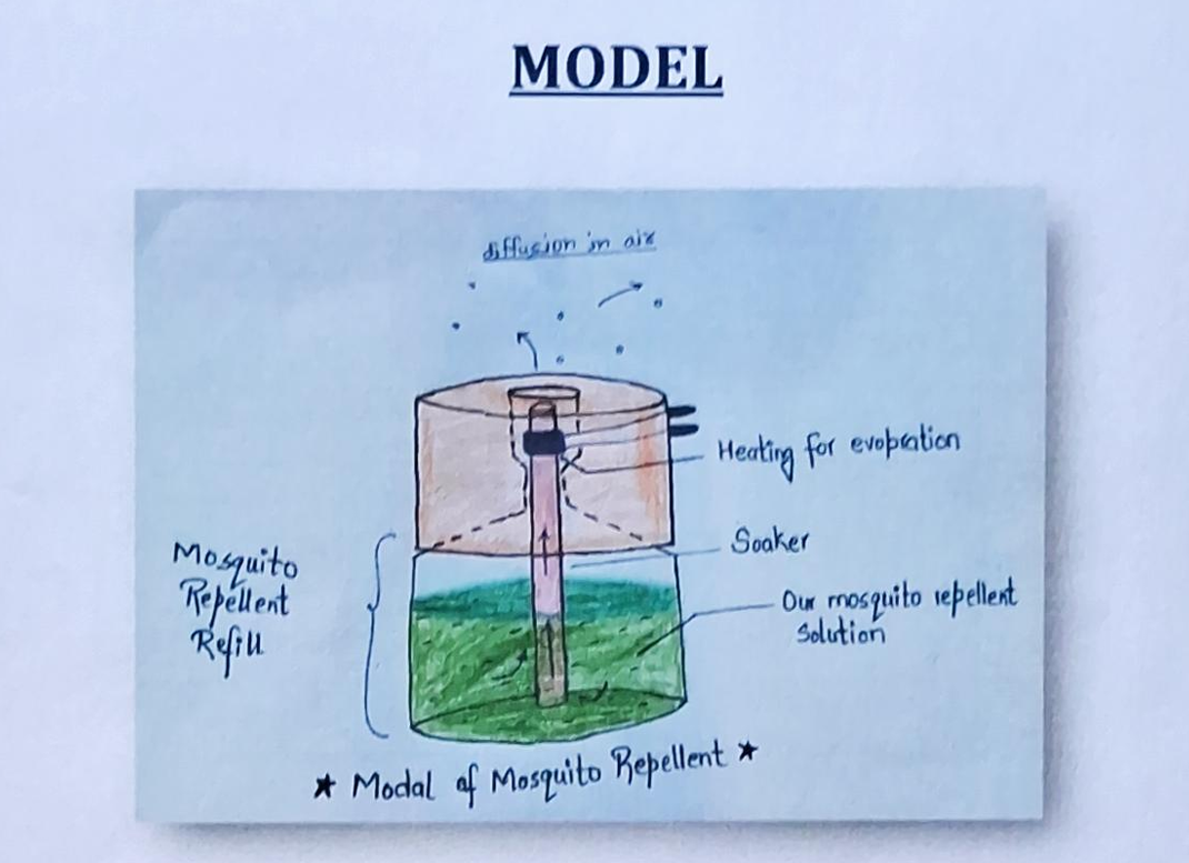 Innovation Mosquito Repellant Diagram