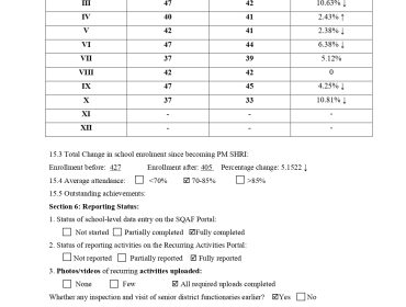 PM SHRI Field Inspection Report – Annexure II (1)_page-0008