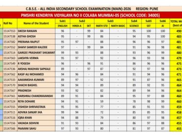 Best 5 -Class-X result analysis (2)