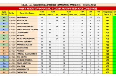 Best 5 -Class-X result analysis (2)