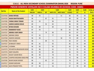 Best 5 -Class-X result analysis (1)