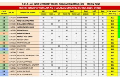 Best 5 -Class-X result analysis (1)