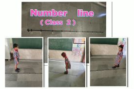 number line