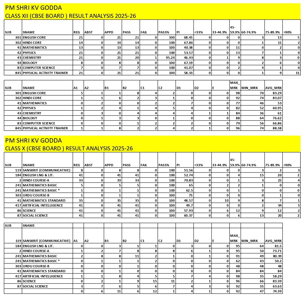 RESULT ANALYSIS