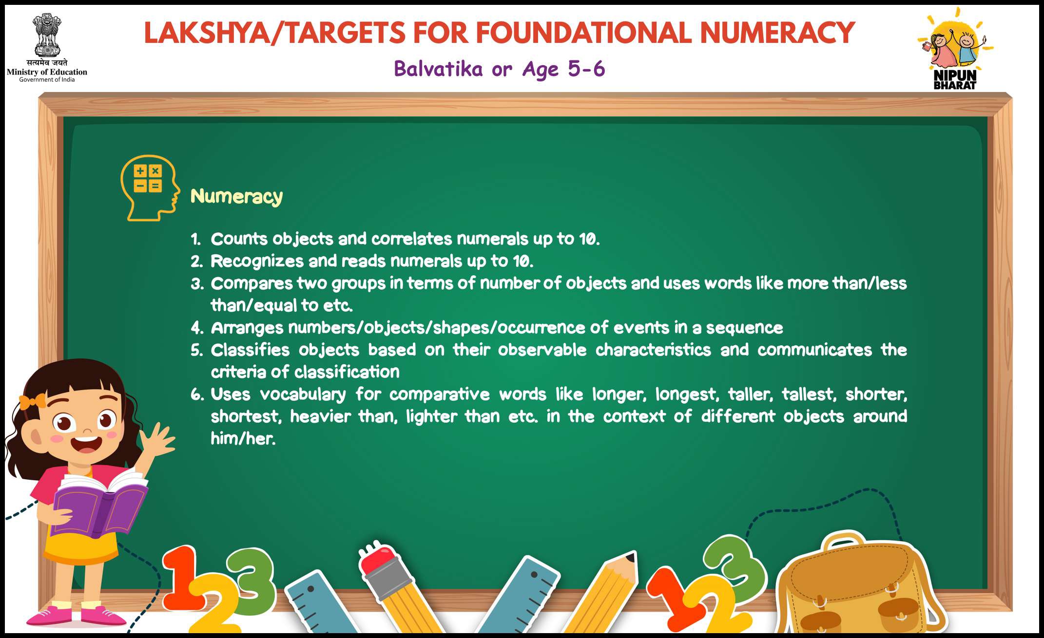 NIPUN Bharat Lakshyas