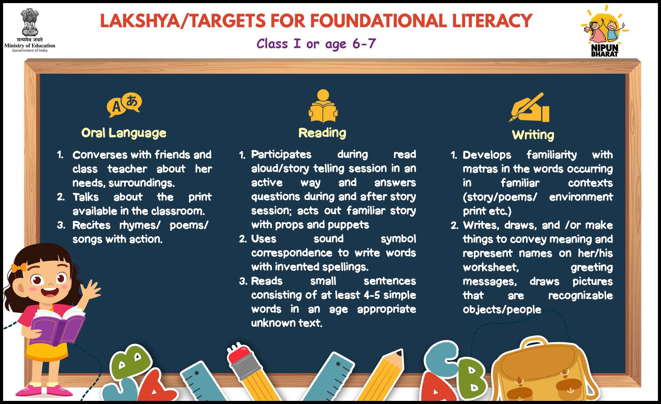 NIPUN Bharat Lakshyas