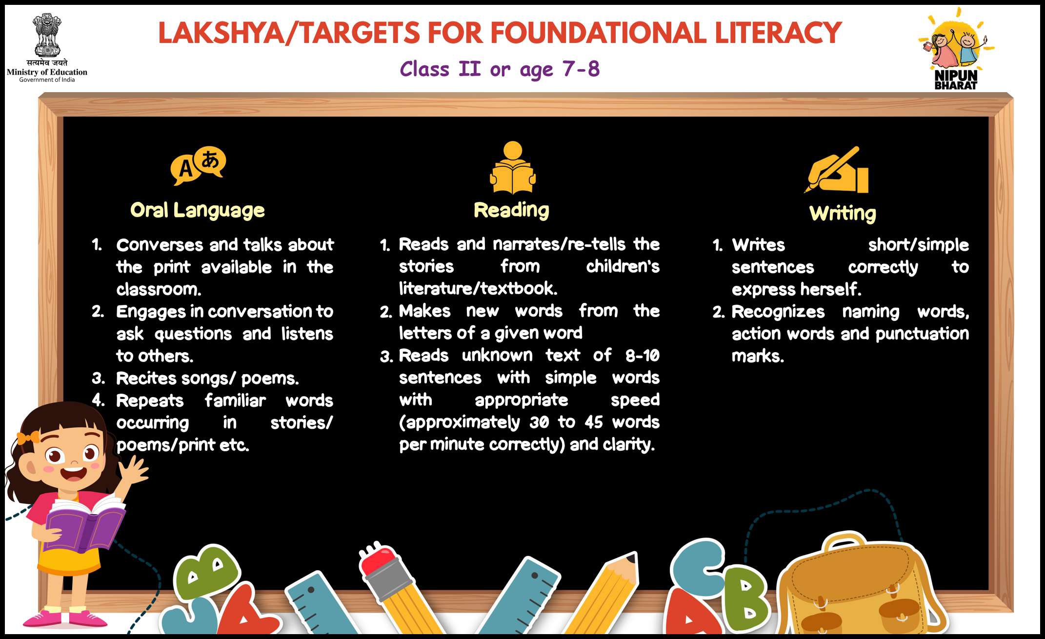 NIPUN Bharat Lakshyas