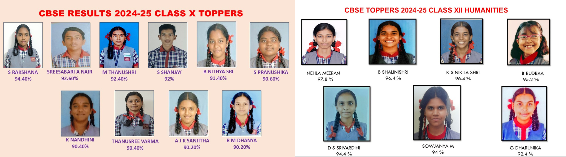 CBSE Toppers