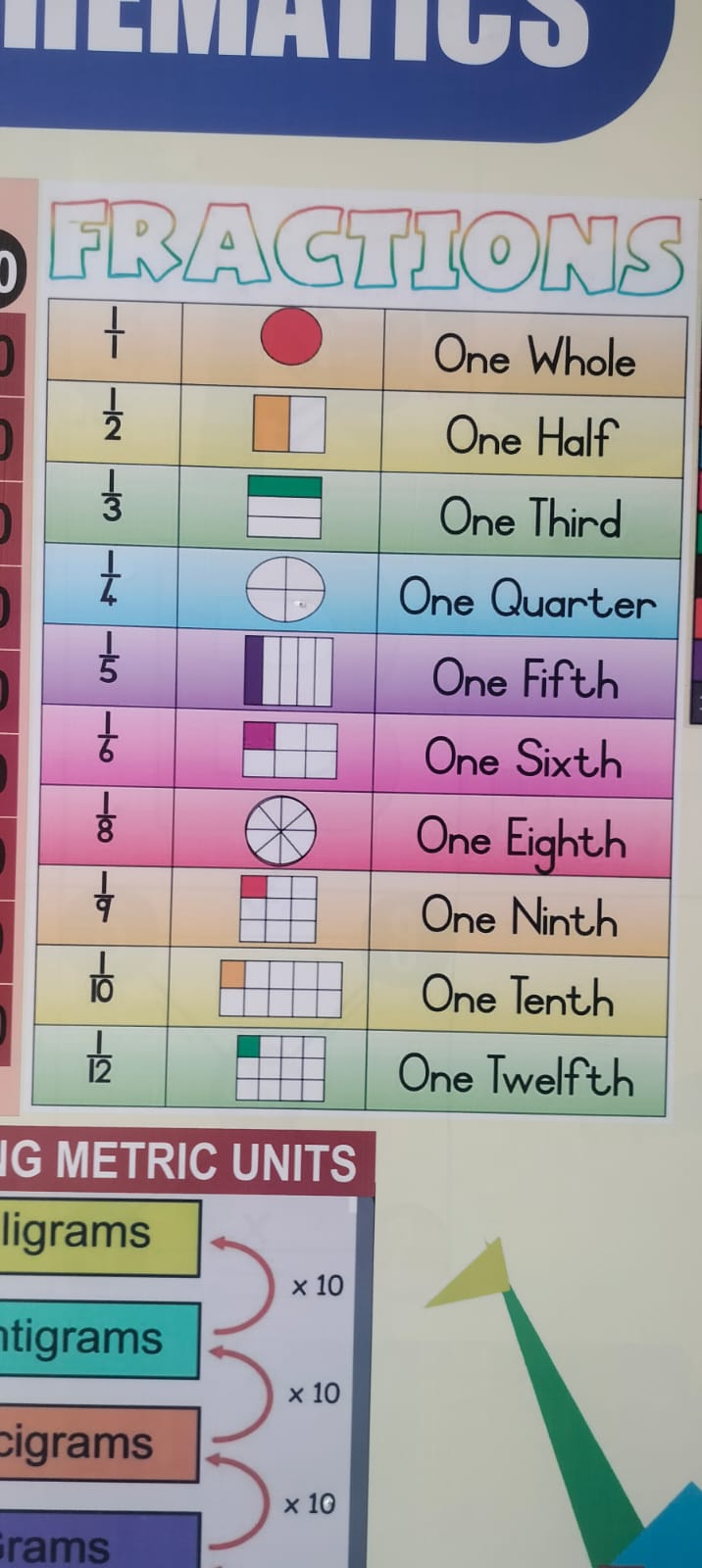 बाला-पहल