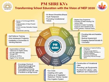 PM SHRI BANNER New-Structure-of-NEP(PPT) Small