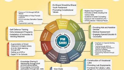 PM SHRI BANNER New-Structure-of-NEP(PPT) Small