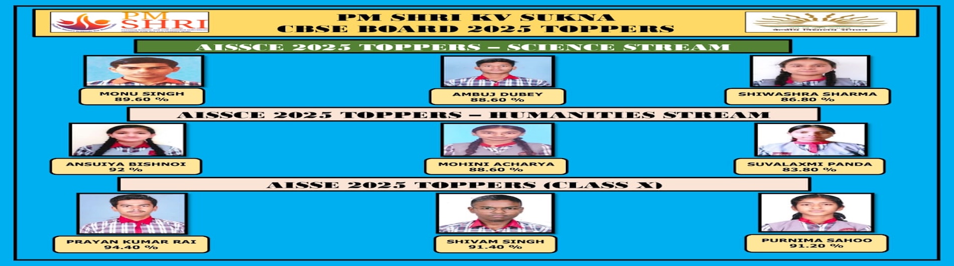CBSE Board Exam Toppers