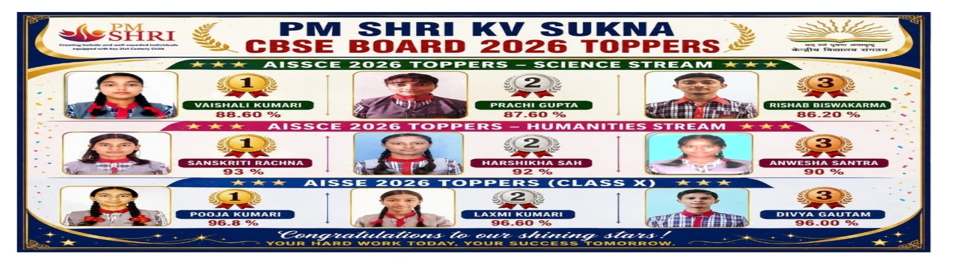 CBSE TOPPERS 2025-26