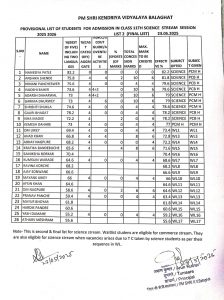 LIST2