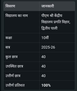 10वी परिणाम2025-26