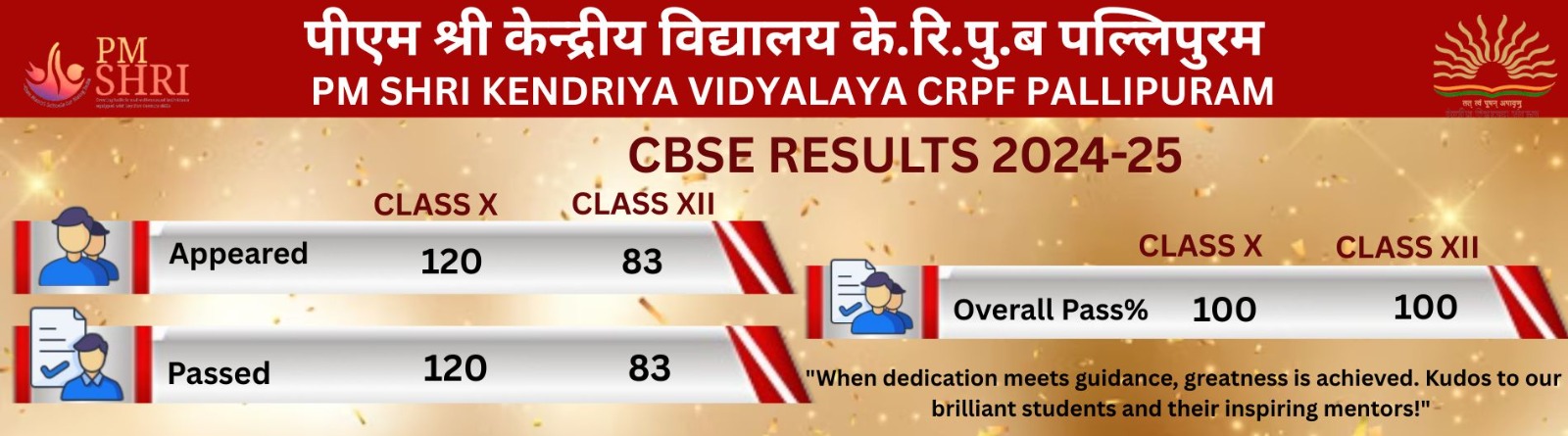 PERCENTAGE RESULT 2025