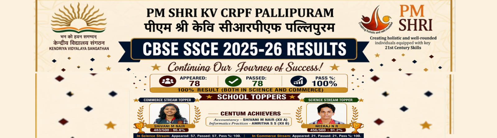 Class XII result