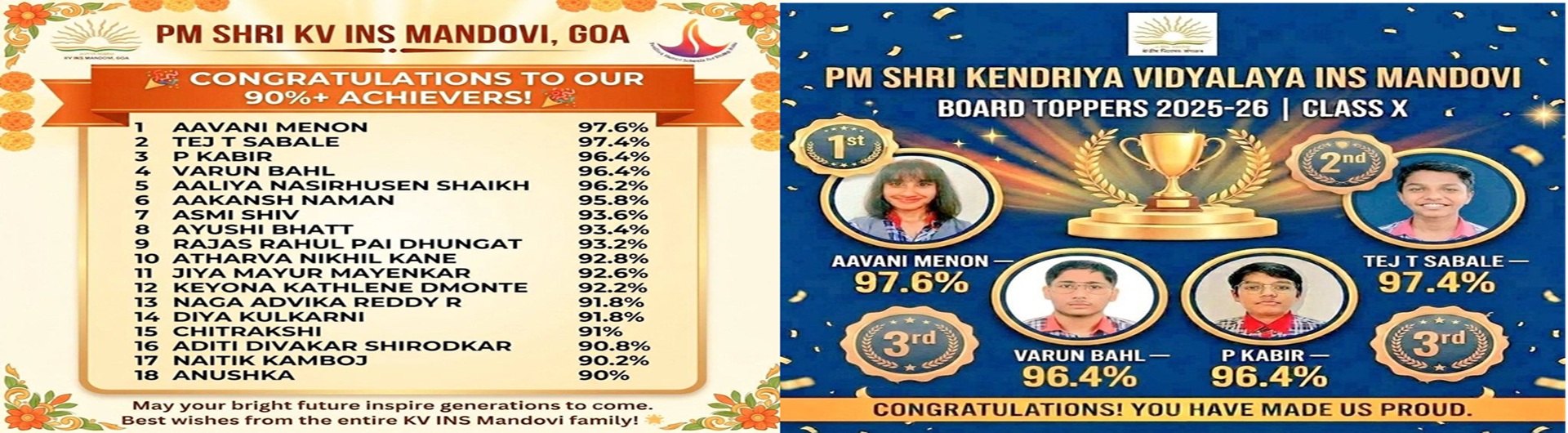 Class X result 2025-26