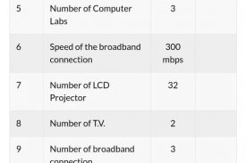 ICT and e-Classroom Details