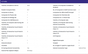 ICT Profile