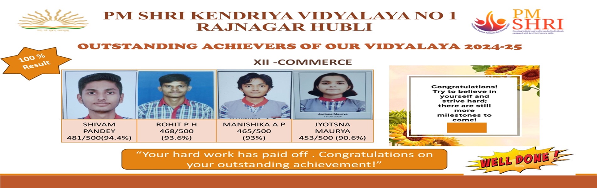 Class XII Commerce Toppers