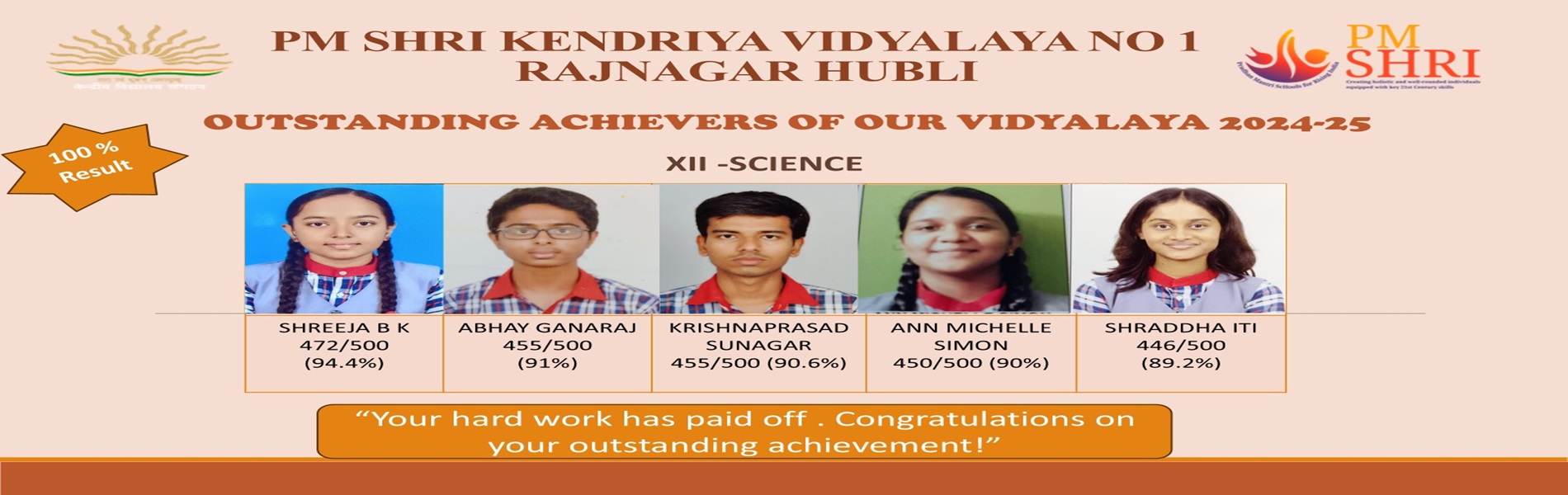 Class XII Science Toppers