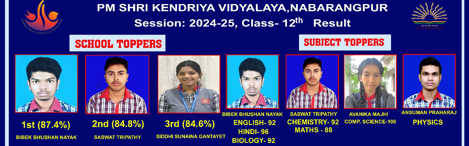 2024-25 Class 12th Topper's