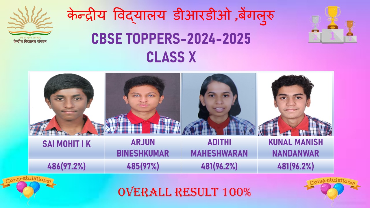 Toppers of X 2024-2025
