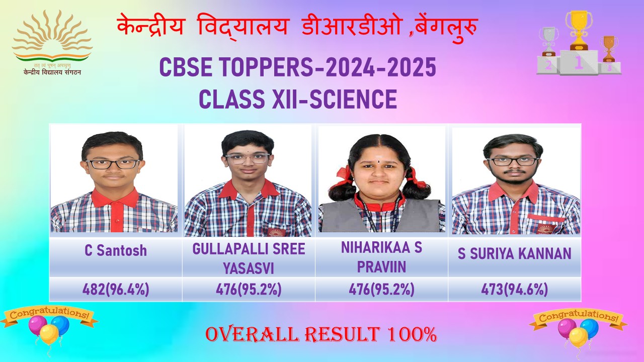 Toppers of XII 2024-2025