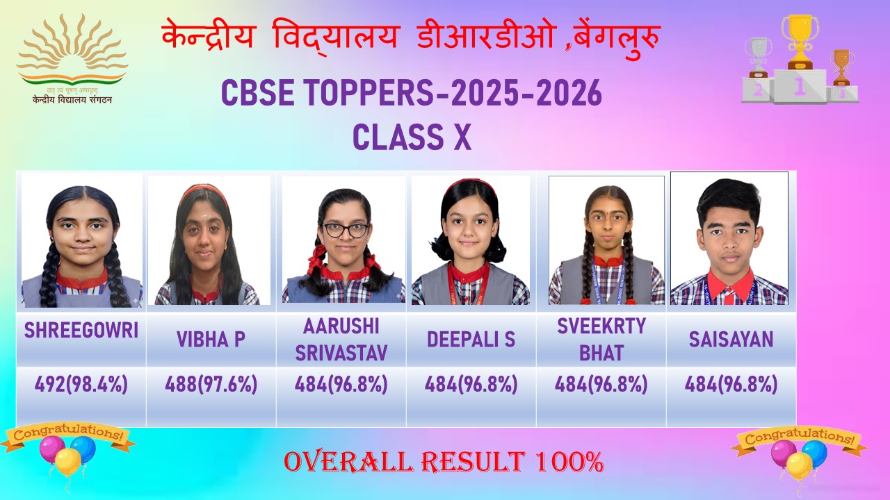 Toppers of X 2025-2026