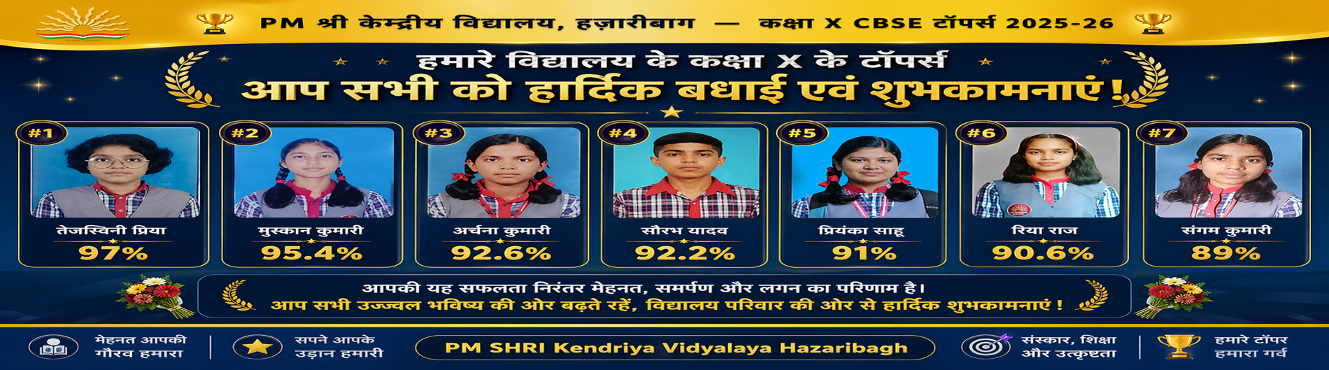 Class X toppers 2025-26