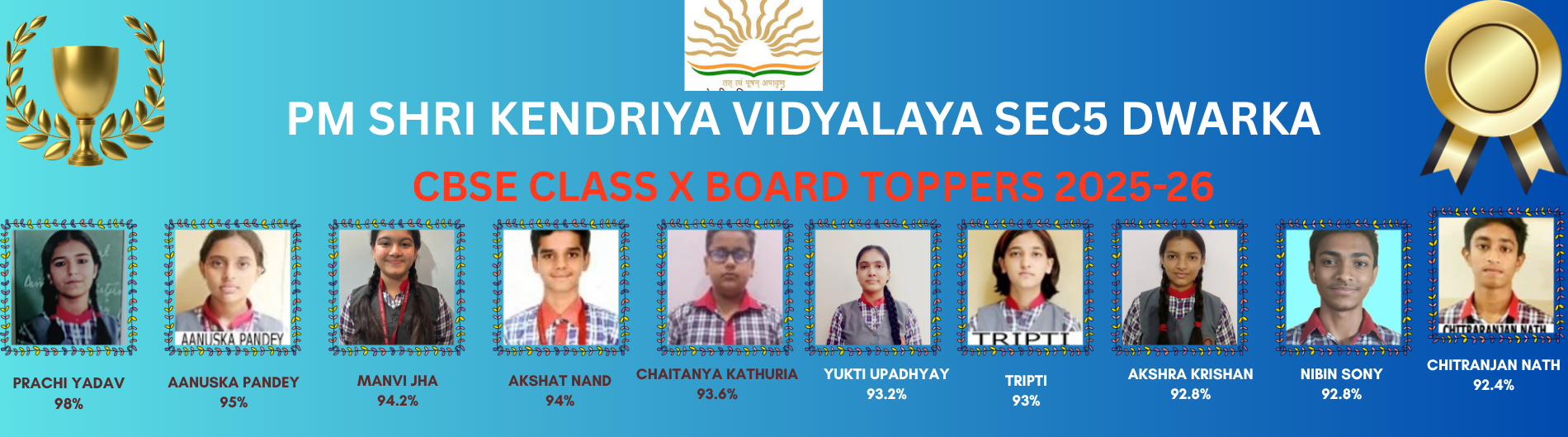 Student Achievement, or Rankers. (1)