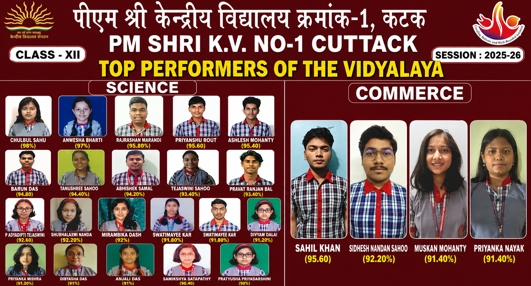 CLASS-XII-TOPPERS